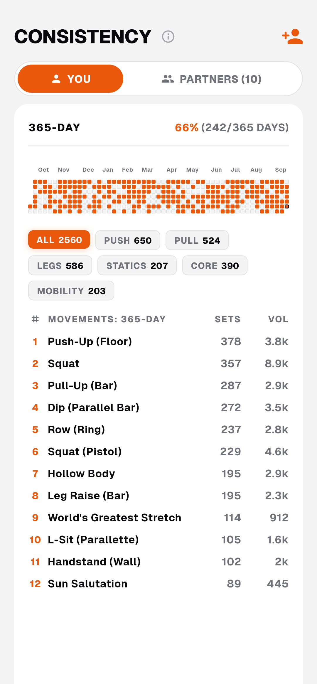 Build Consistency — 365 Days · Statistics (Light Mode)